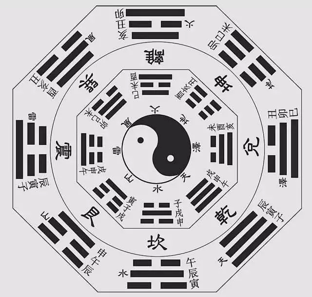 **不變的是變化，你認同嗎？